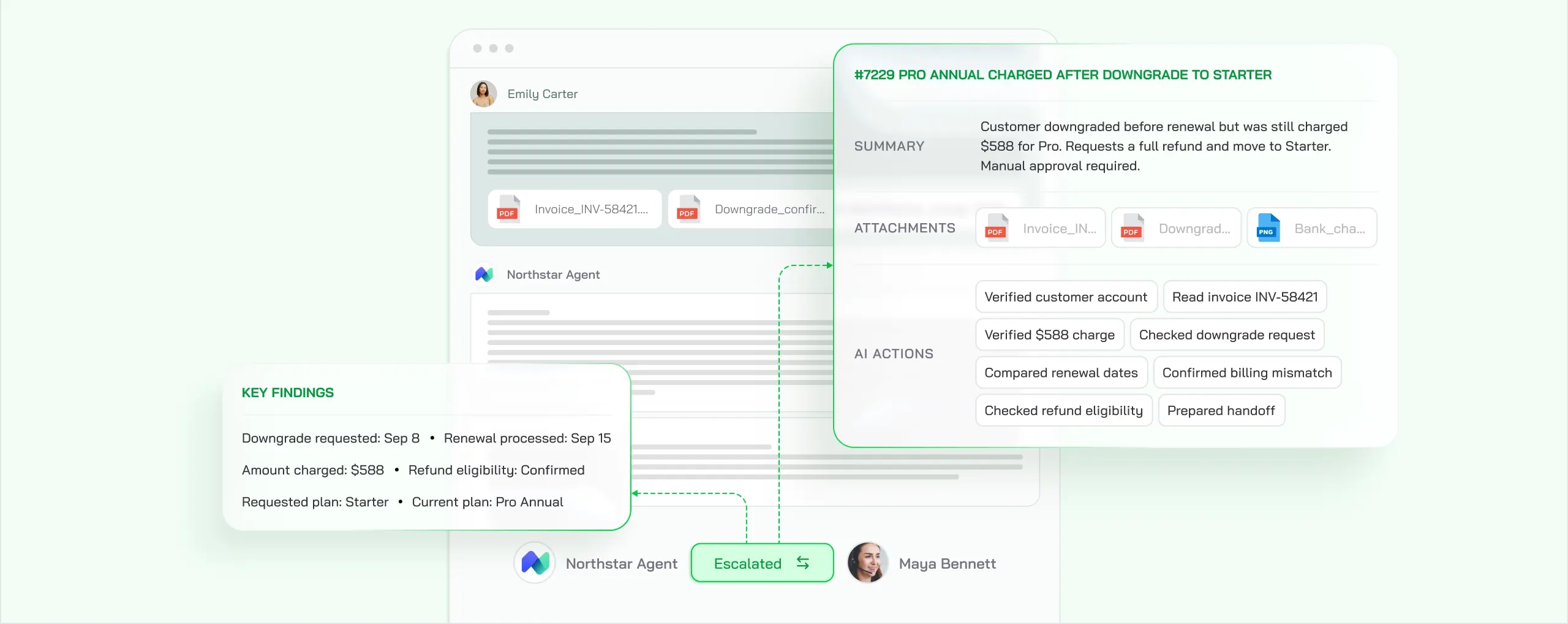 Billing conversation escalated from the AI agent to a human agent with a summary, attachments and key findings