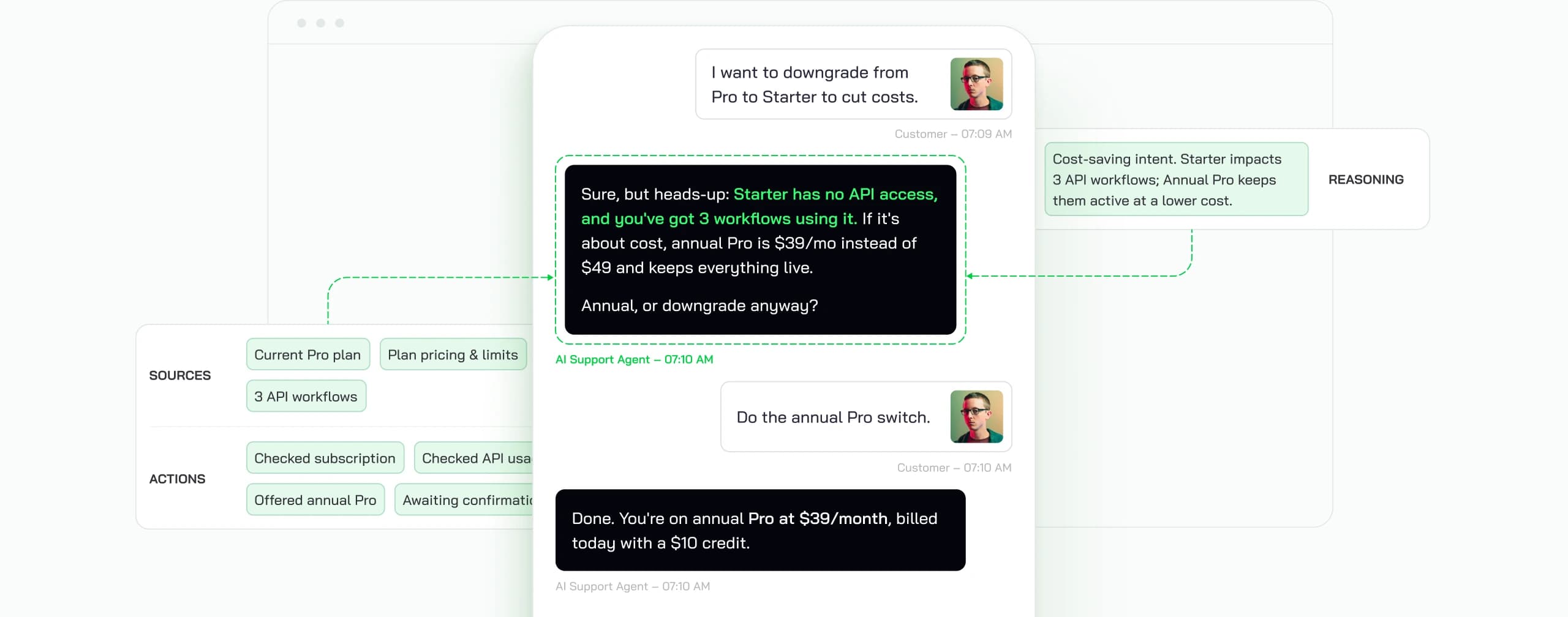 CoSupport AI Agent resolving a Pro-to-Starter downgrade request by recommending annual Pro