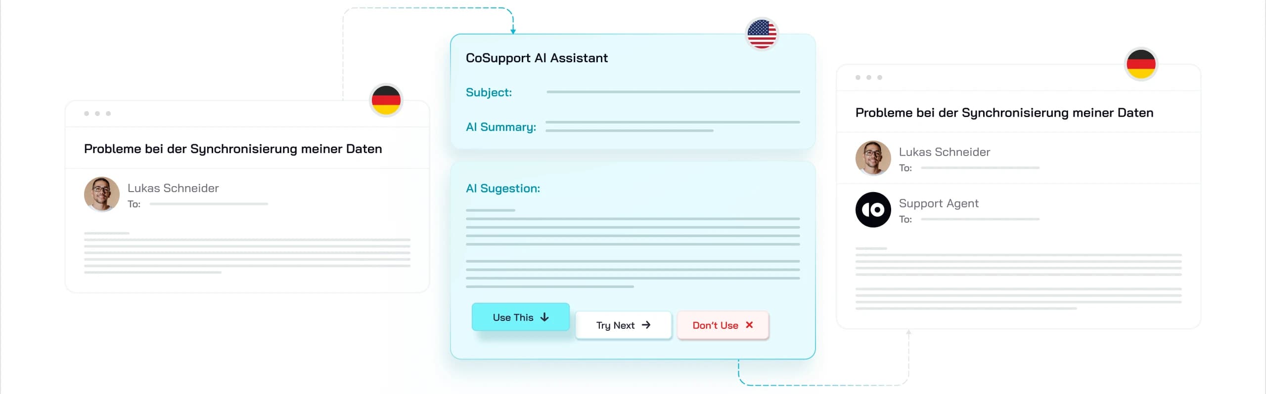 An incoming German support ticket, CoSupport AI Assistant translating it and suggesting a reply with Use This / Try Next / Don't Use actions, and the reply sent back in German by the Support Agent