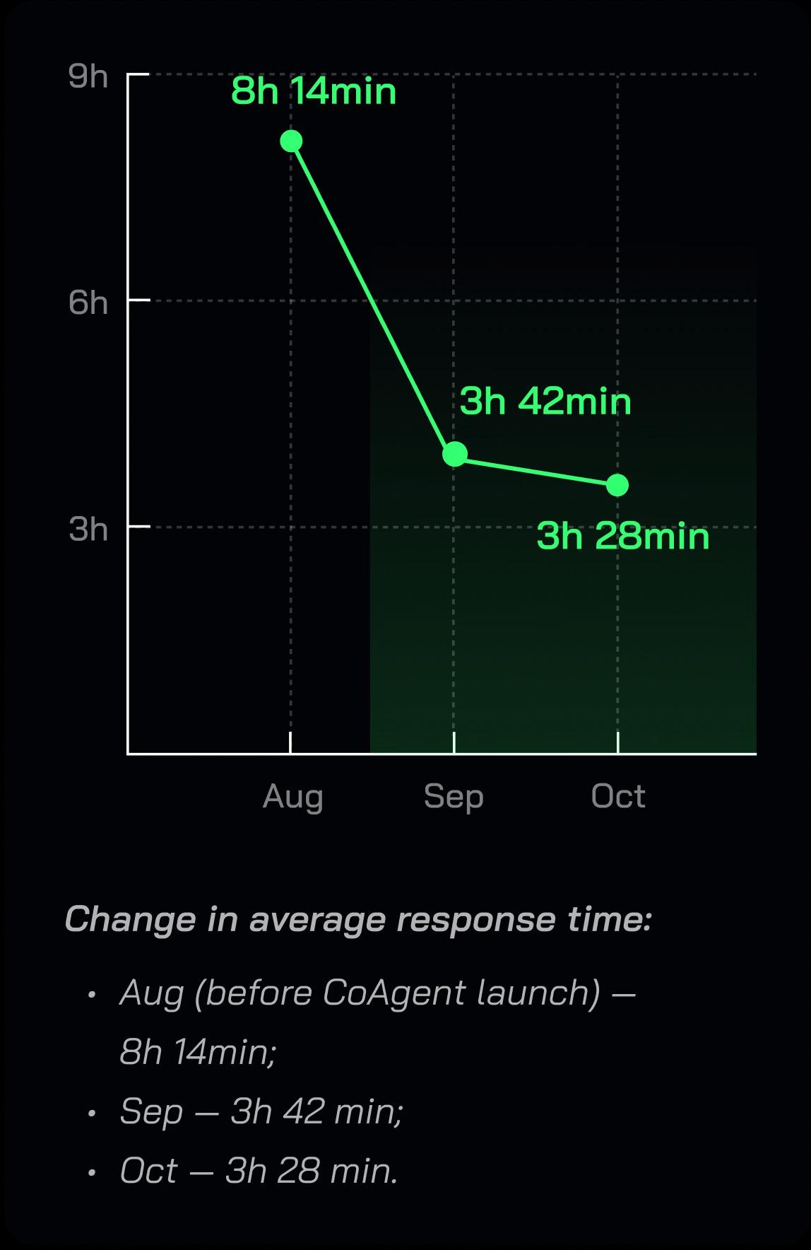 /img/case-studies/outstaffYourTeam/summary/coagent-1-mobile-new.webp