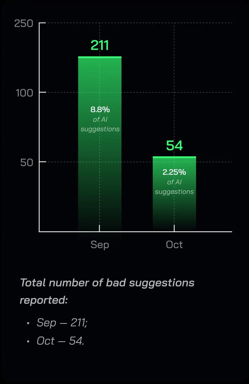 /img/case-studies/outstaffYourTeam/summary/coagent-4-mobile.webp