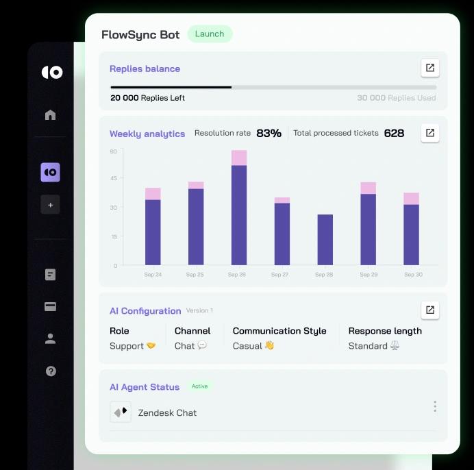 Fully Customizable AI for High Resolution Rates
