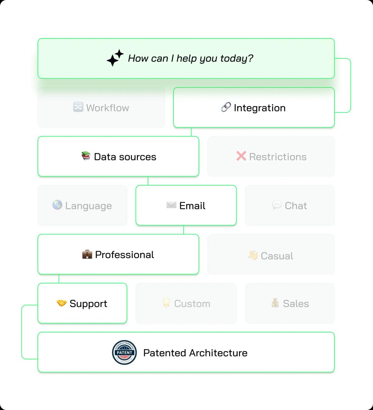 Faster, more precise, cost-efficient, and secure solution for Customer Support Image