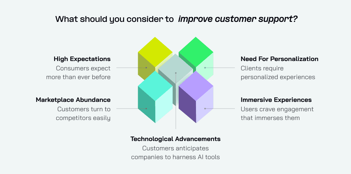 Why Should you Consider to Improve Customer Journey Web 