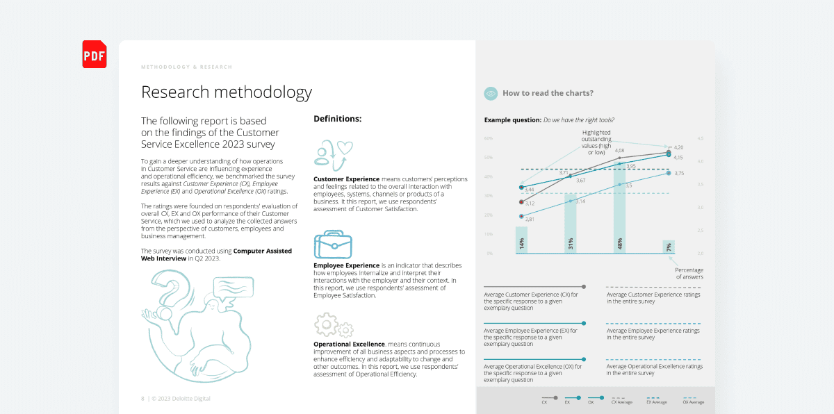 A page from the report “Customer Service Excellance 2023 (International Edition)” by Deloitte to check Bard’s ability to answer the certain questions after analyzing the text