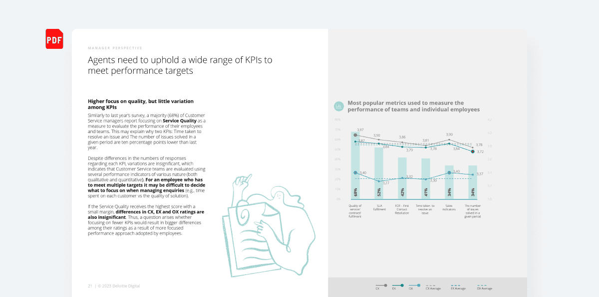 A page from the report “Customer Service Excellance 2023 (International Edition)” by Deloitte to check Bard’s ability to answer the certain questions after analyzing the text