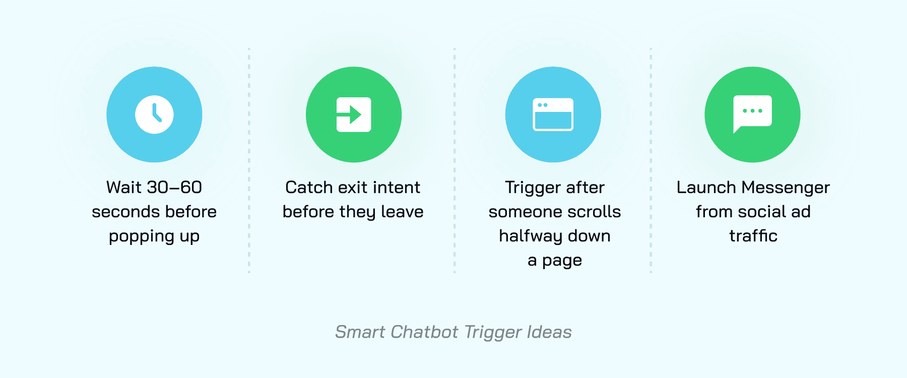 Smart Chatbot Trigger Ideas