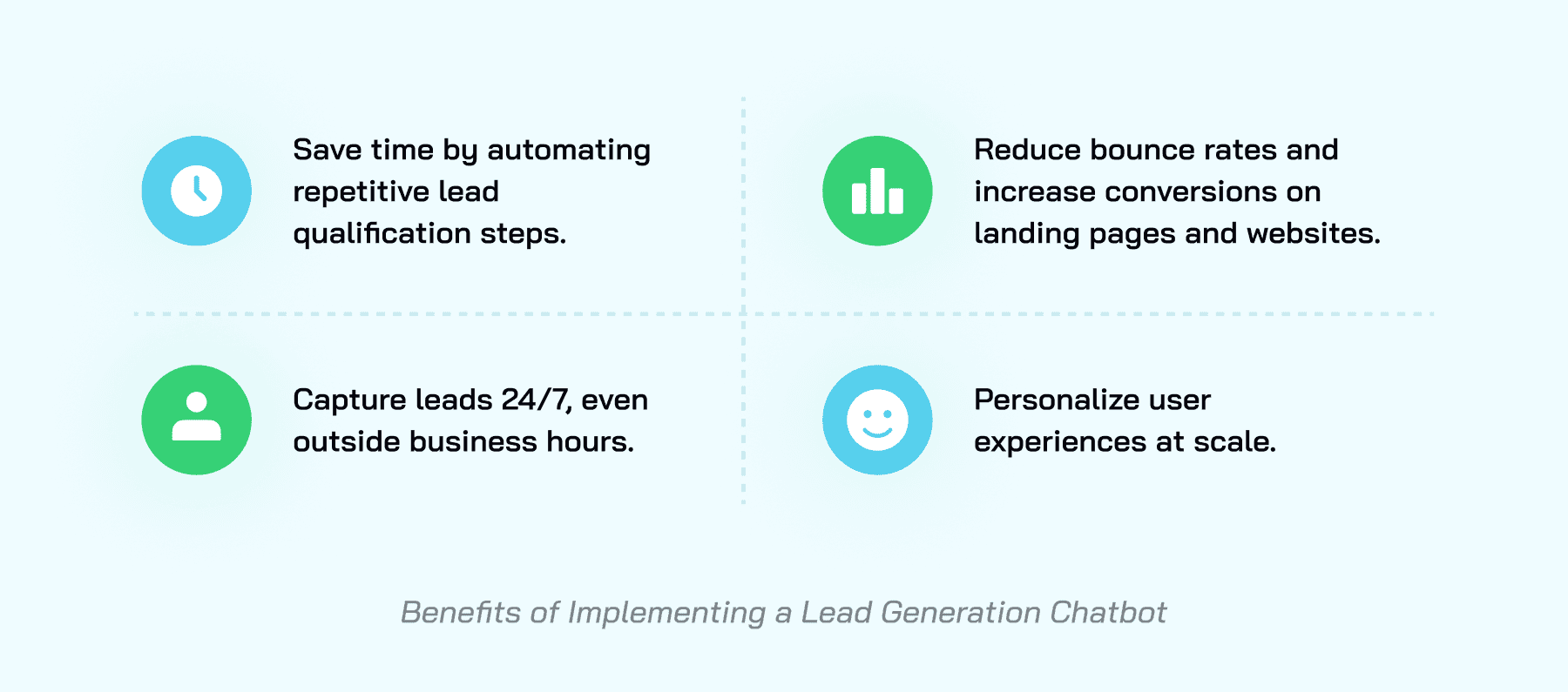 Benefits of Implementing a Lead Generation Chatbot