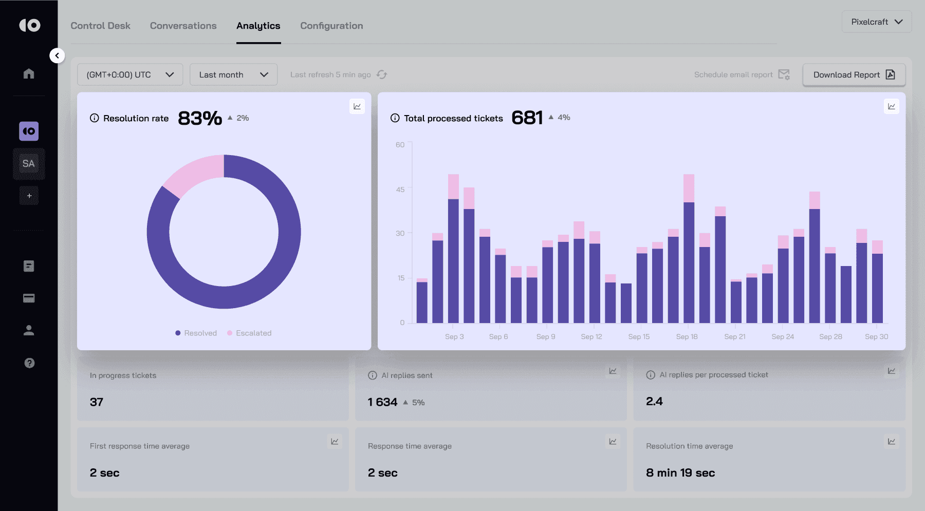 "Old" vs. "New" Analytics screen