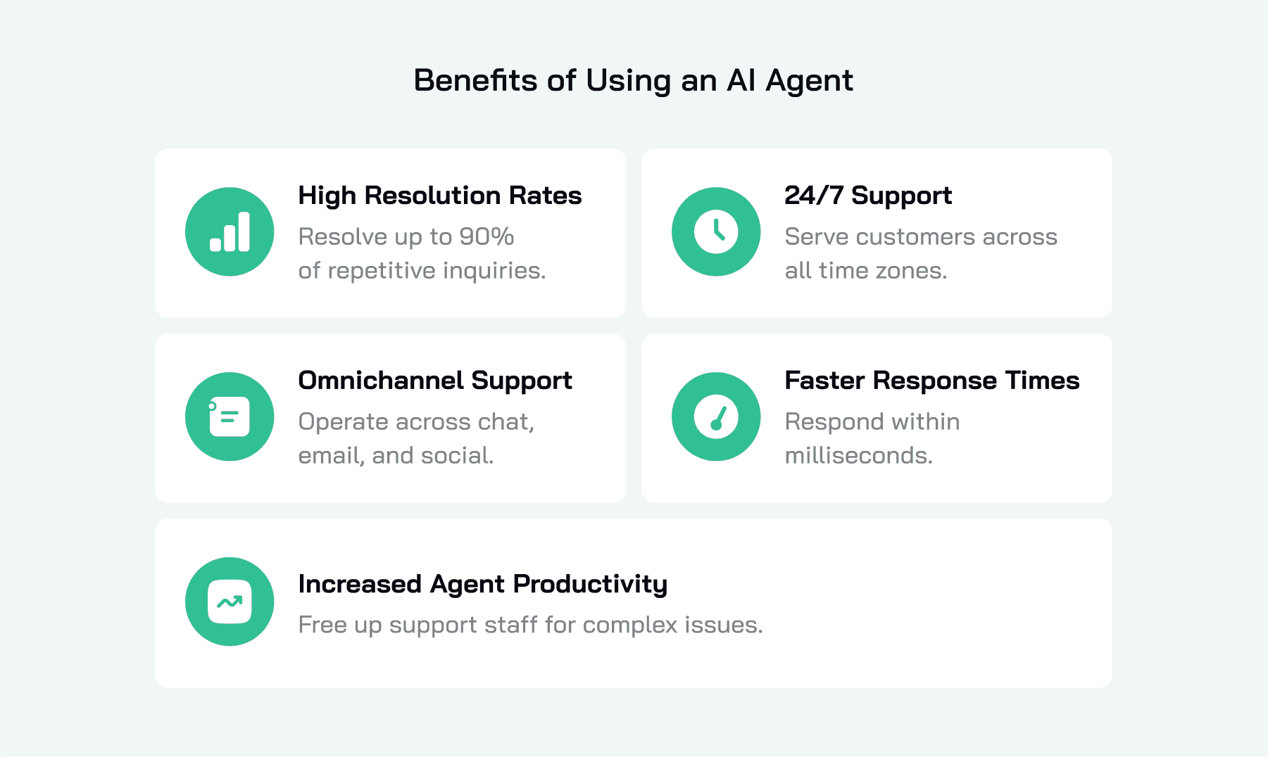 Benefits of Using AI Agents