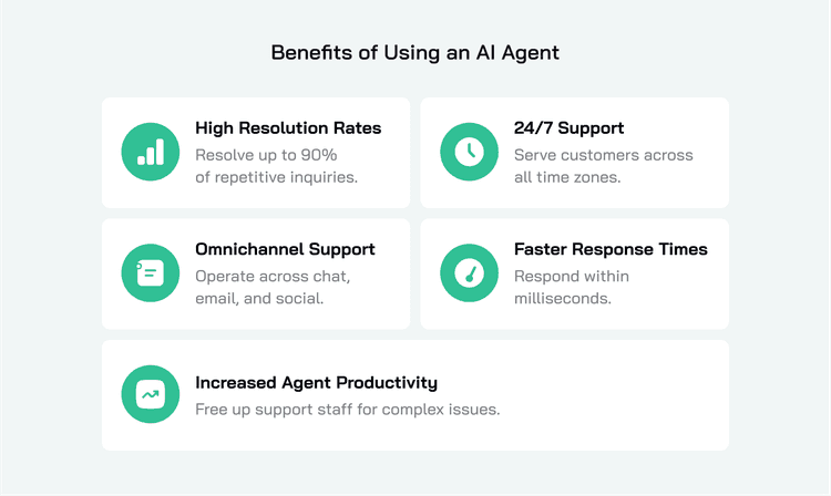 What Is an AI Agent? Benefits & Use Cases in Customer Service