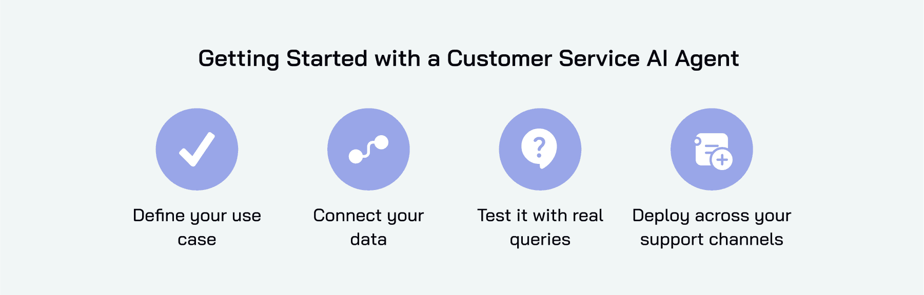 How to get started with the Customer Service AI Agent
