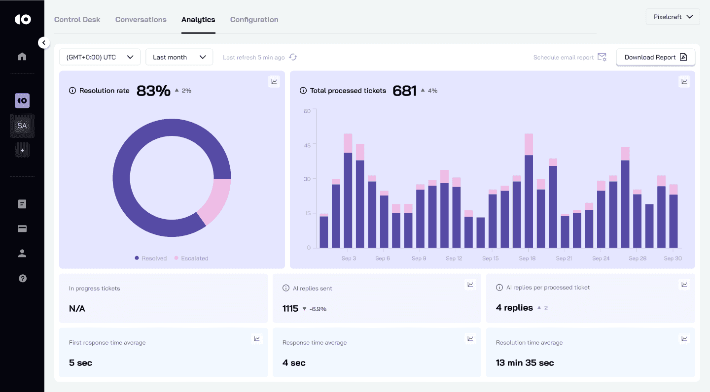 Control Desk: Analytics 