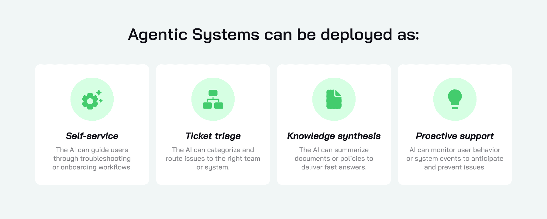 Deployment of Agentic Systems