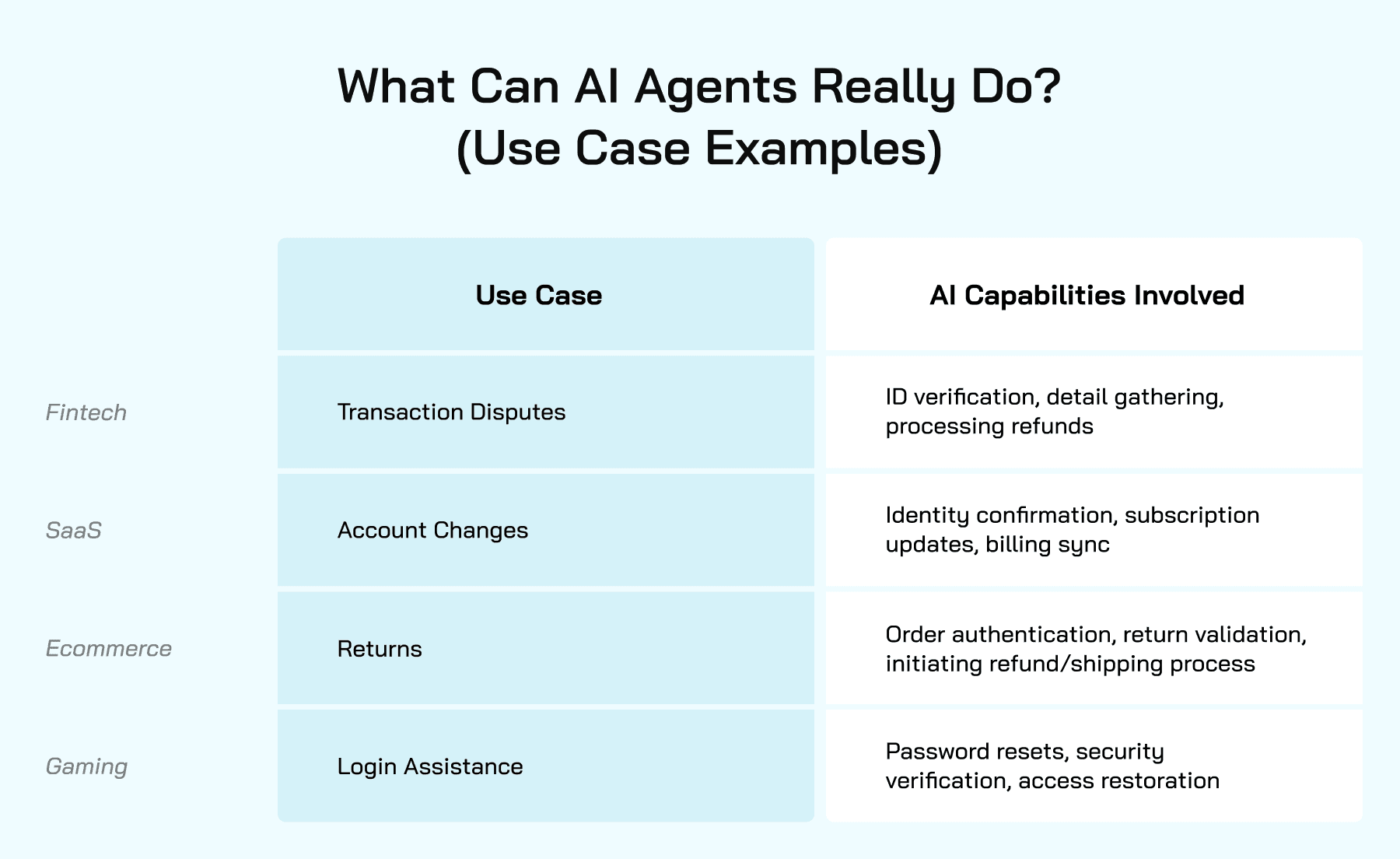 What Can AI Agents Really Do?