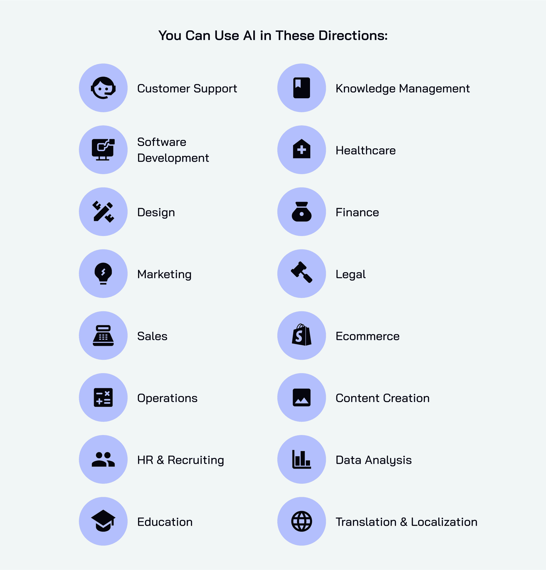You can apply AI in 