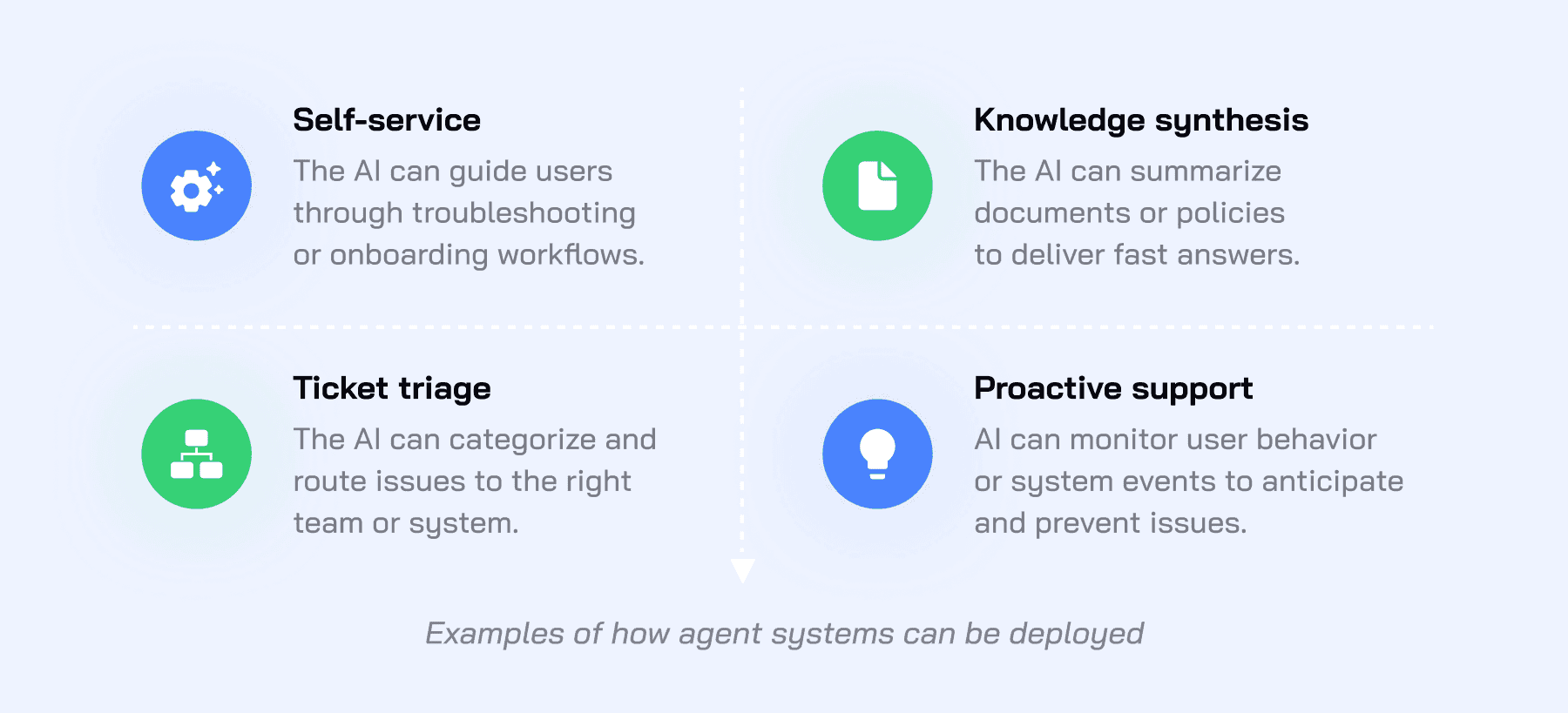 How Agentic Systems Can Be Deployed