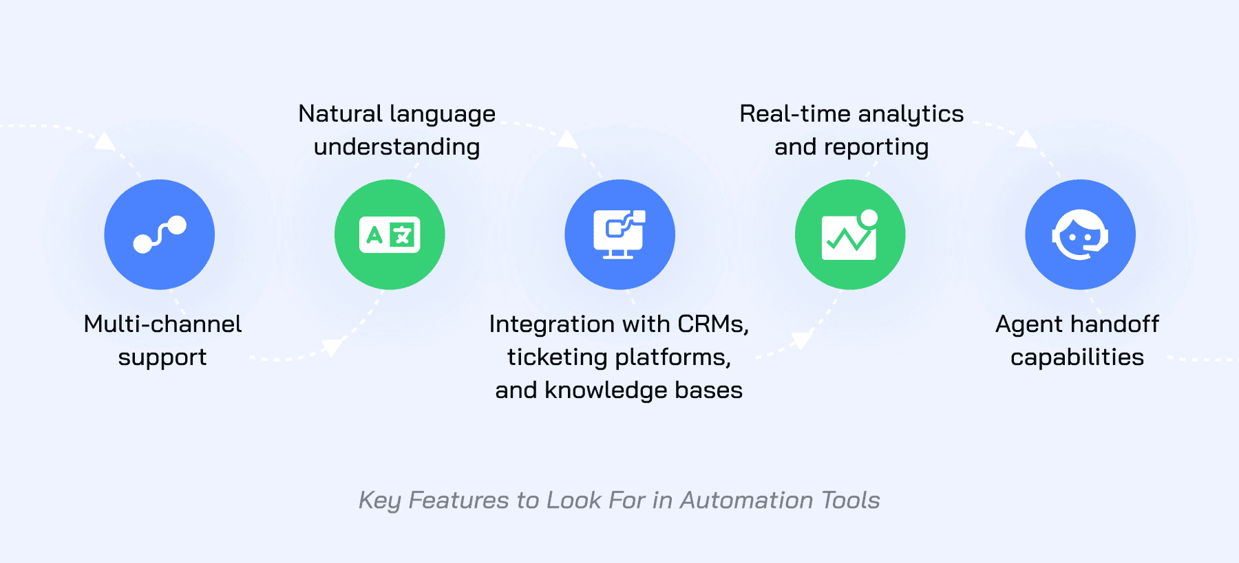Main Features to Look for in Automation Tools