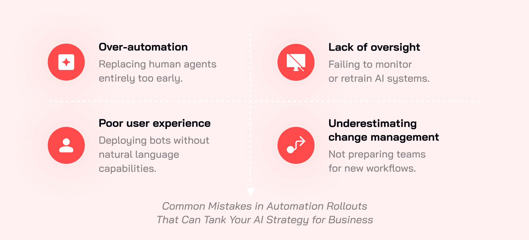Common Mistakes in Automation Results That Can Damage Your AI Strategy for Business
