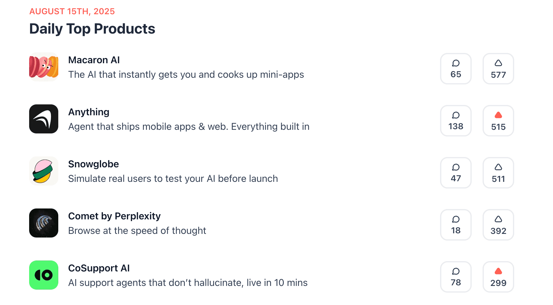 Product Hunt: Daily Top Products