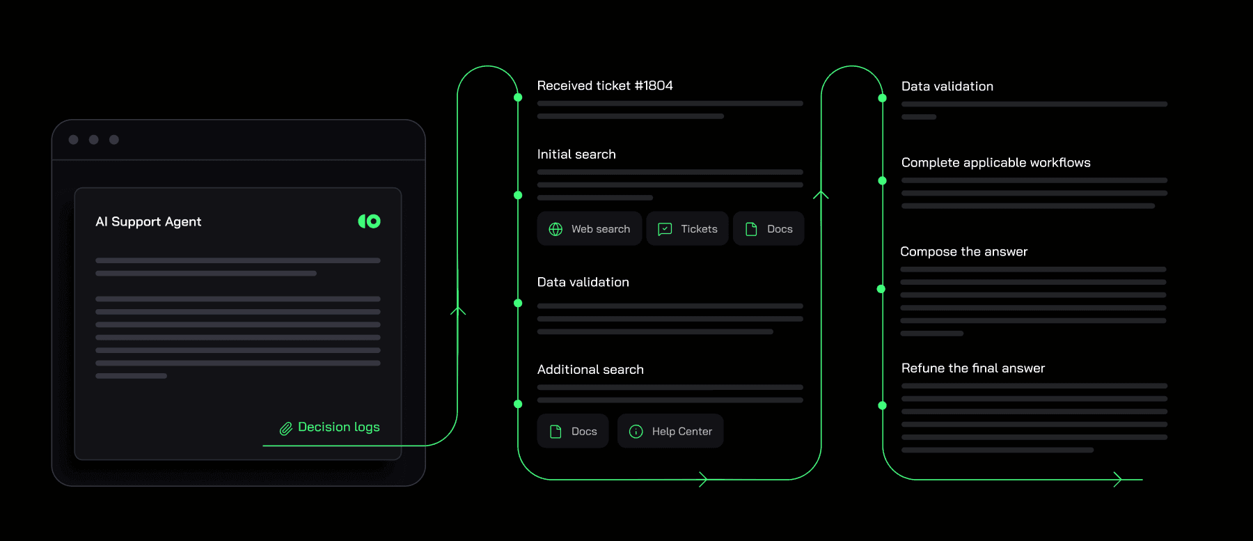 CoSupport AI 2.0 vs CoSupport AI 1.0 