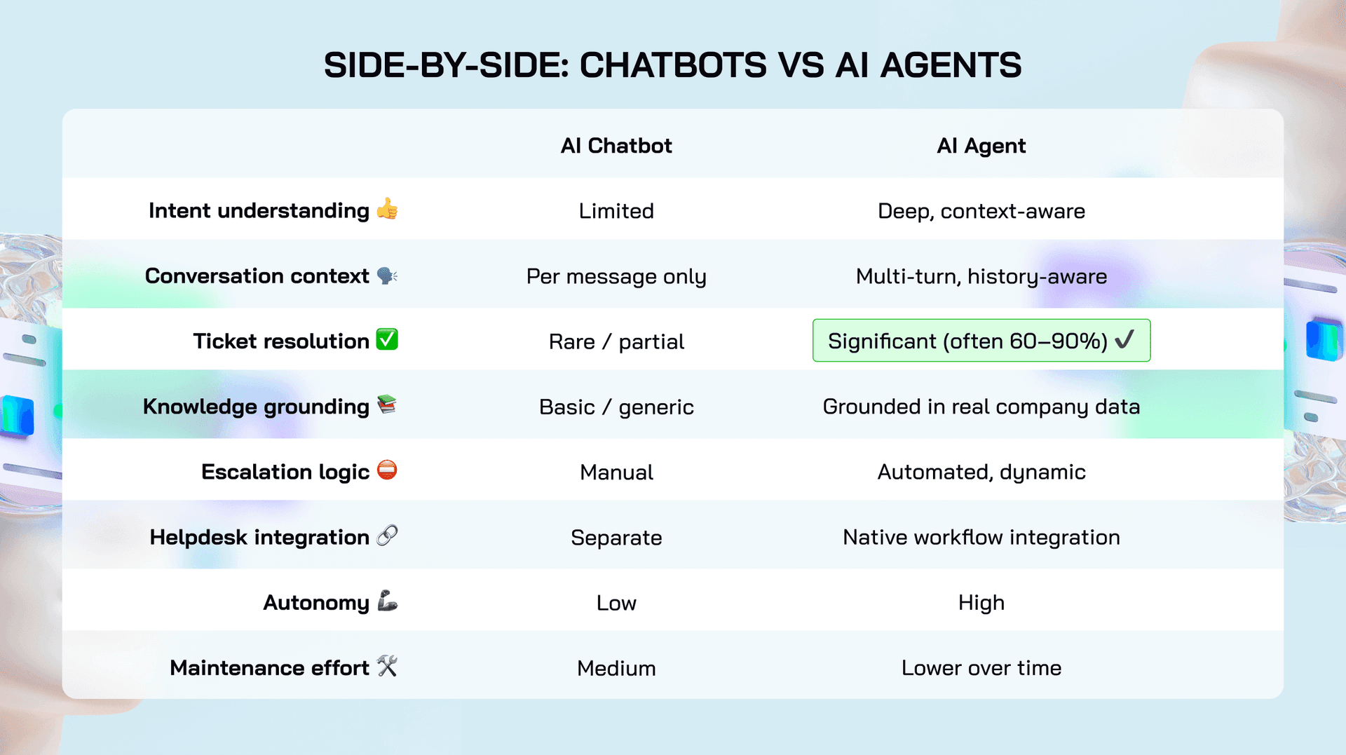 Side-by-Side_ Chatbots vs AI Agents