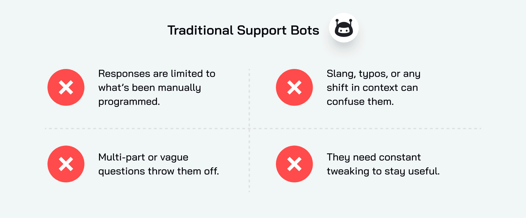 Traditional Support Bots