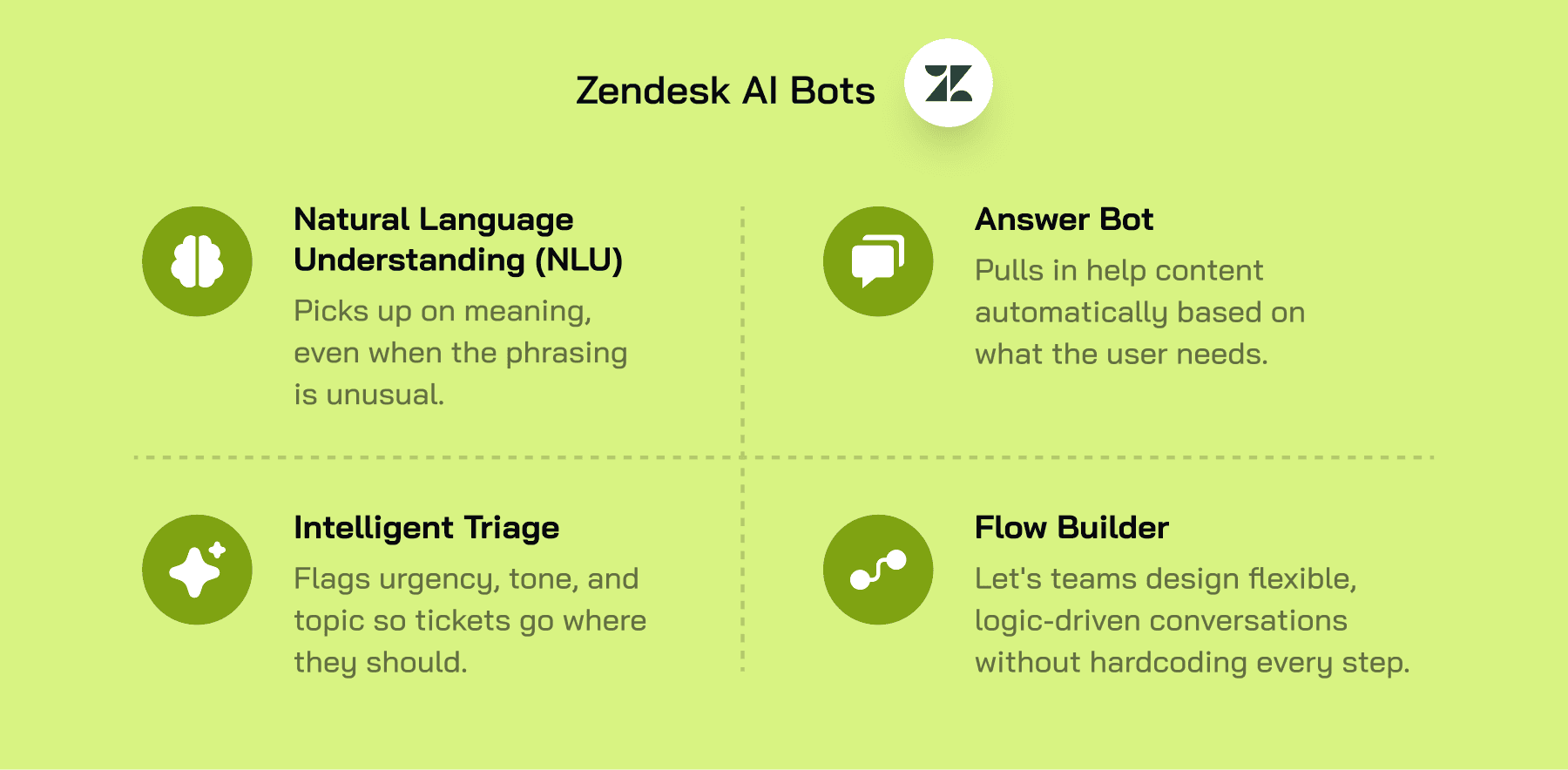 Zendesk AI Bots: Details