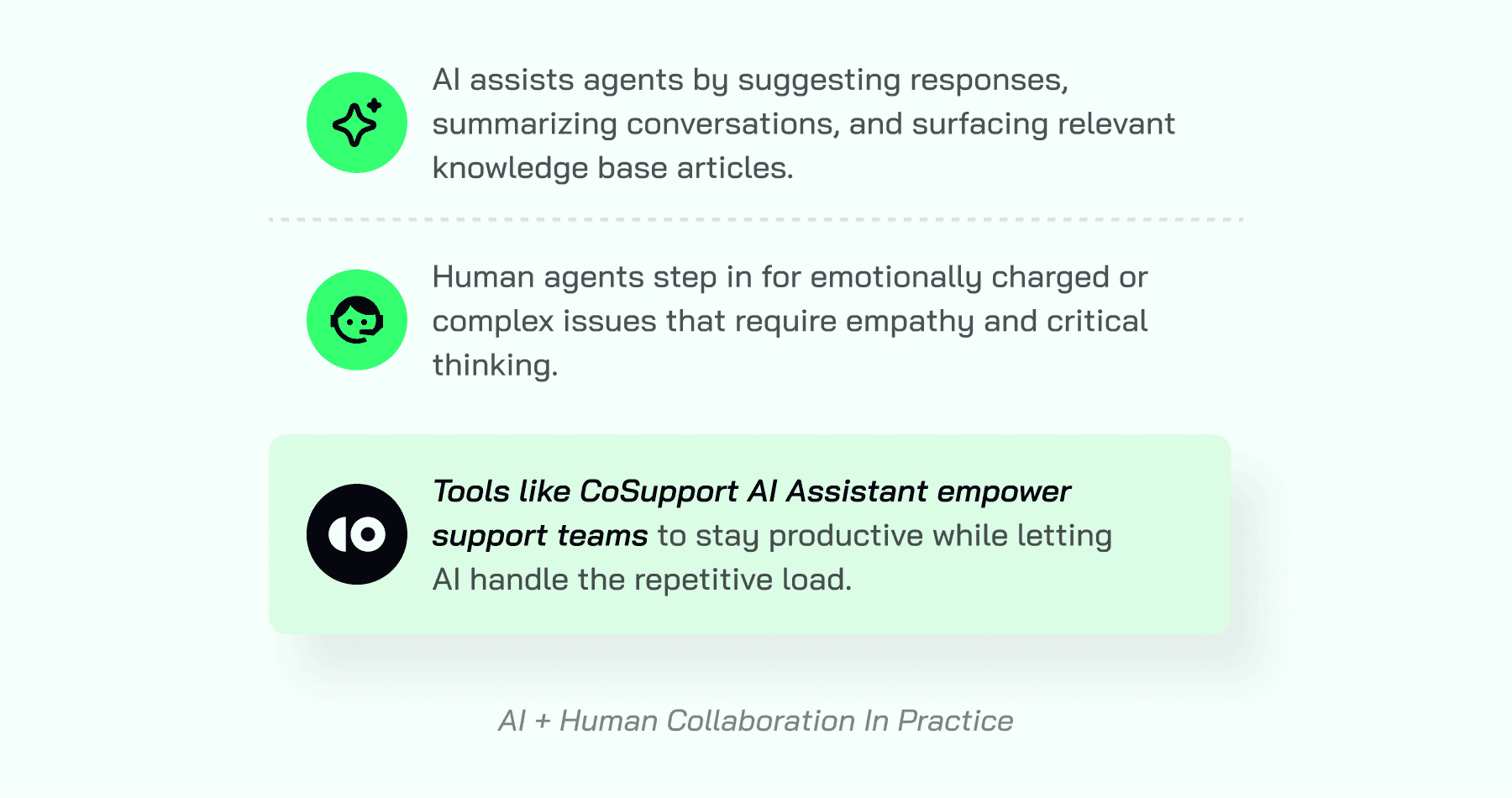 AI & Human Collaboration in Practice