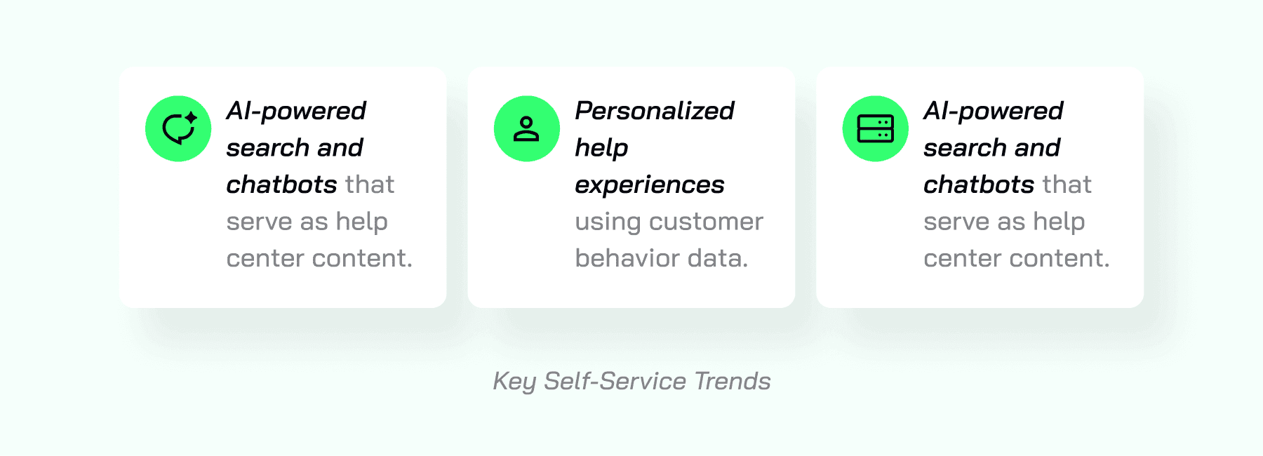 Key Self-Service Trends