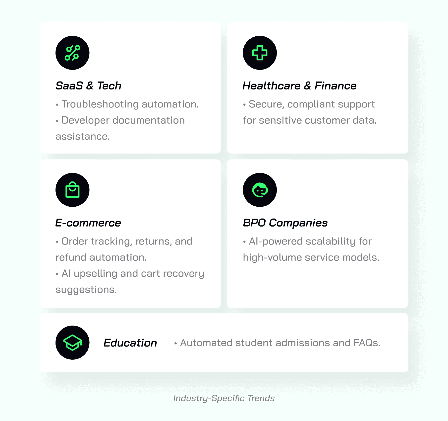 Industry-Specific Trends