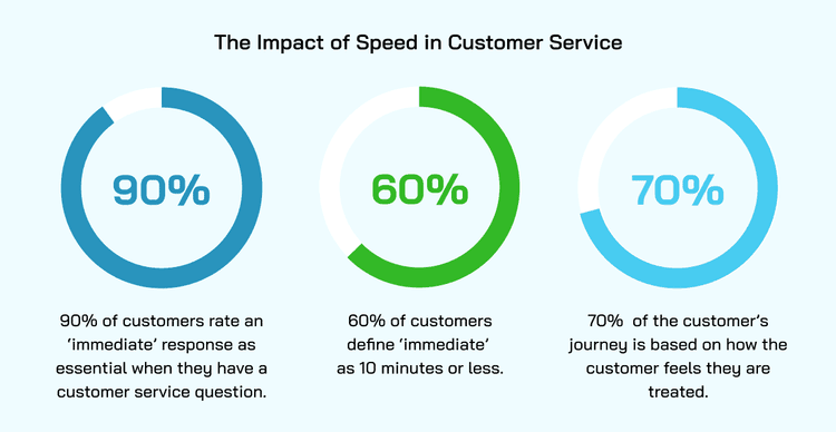 AI in Customer Service - Solving Key Challenges Quickly