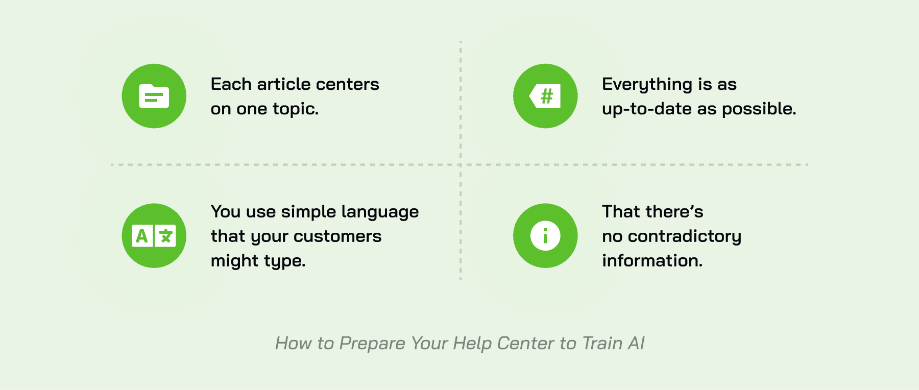 Prepare Your Train Center to Train AI