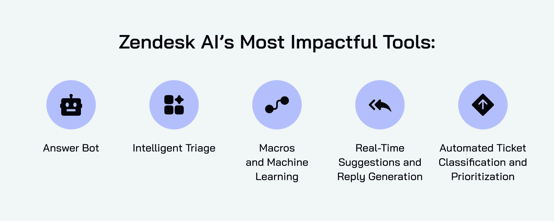 The Most Impactful Tools of Zendesk AI
