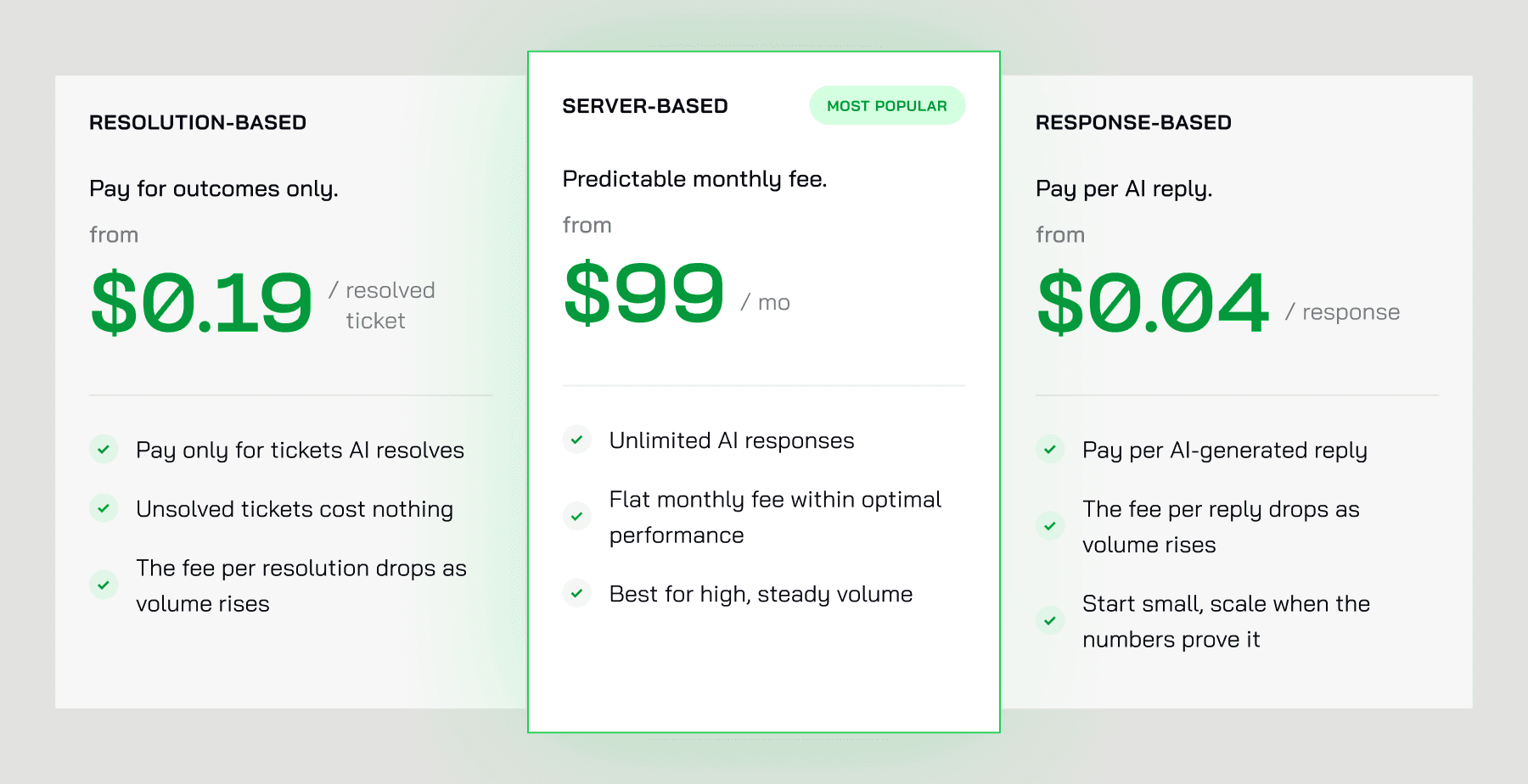CoSupport AI Pricing: Three Models