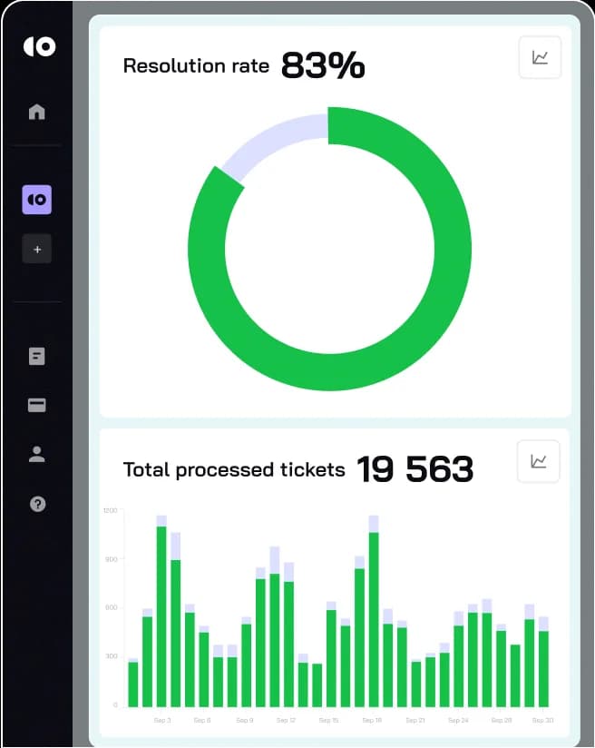 CoSupport AI platform overview