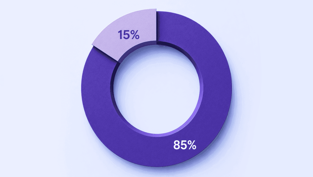 AI Resolution Rate Benchmarks 2026: What Good Looks Like by Industry