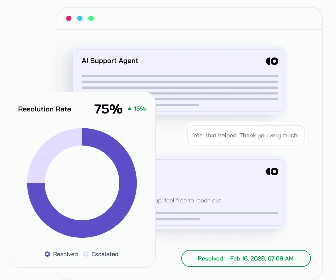 AI Support Agent resolving a ticket with a 75% resolution rate chart