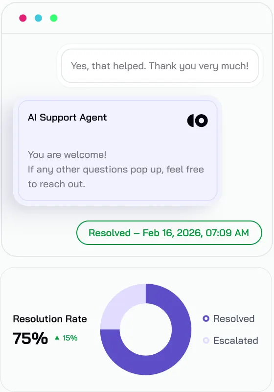 AI Support Agent resolving a ticket with a 75% resolution rate chart